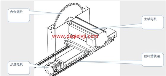 全自動切鋁機(jī)驅(qū)動部件