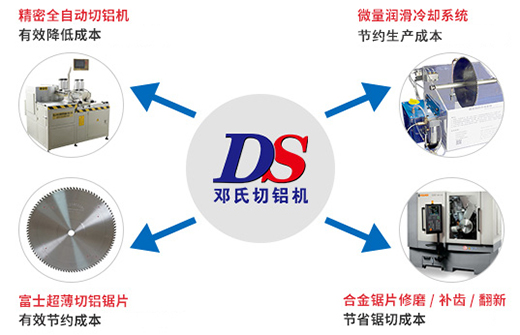 鄧氏精密機械一站降成本服務(wù)